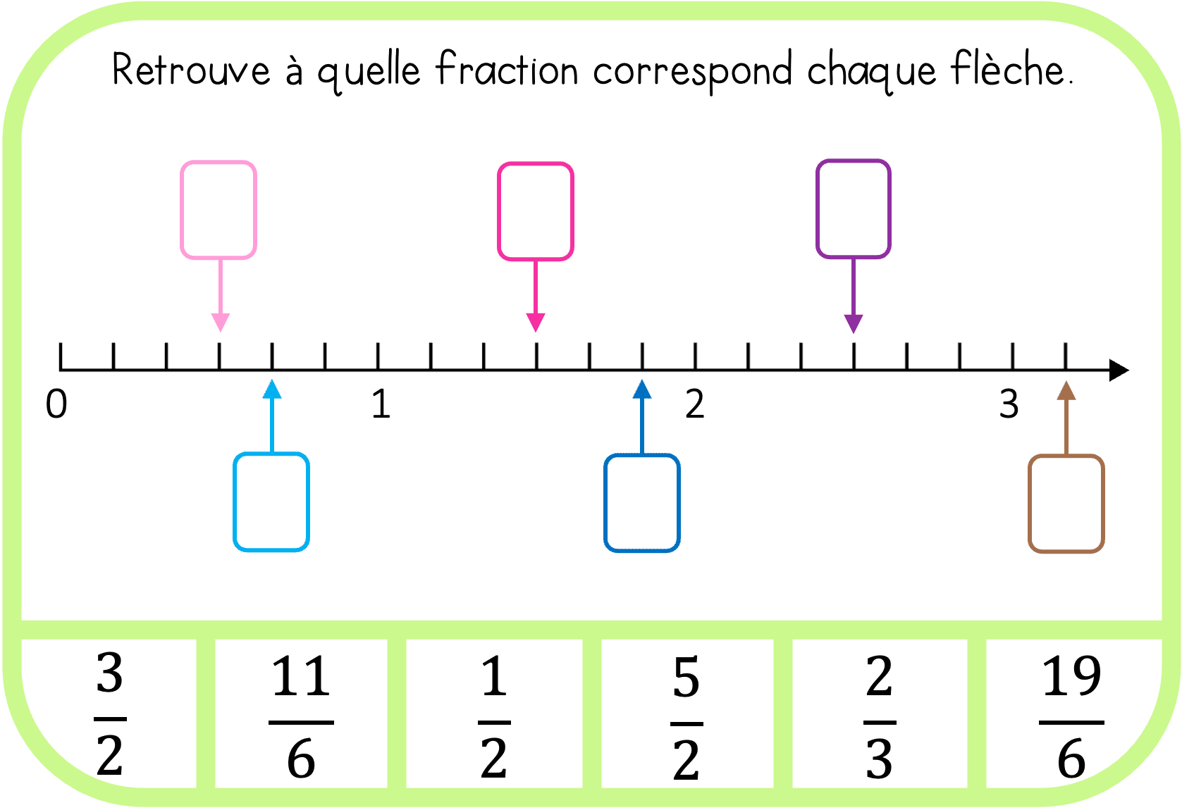 Ateliers Autonomes Num Ration Placer Des Fractions Sur Une Demi