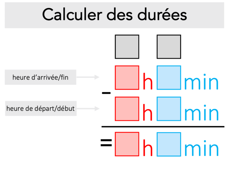 Deux Outils Pour Calculer Des Dur Es