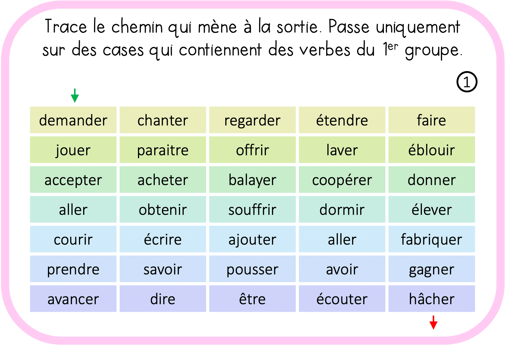 ateliers-autonomes-conjugaison-verbe-conjugu-infinitif-et-groupes