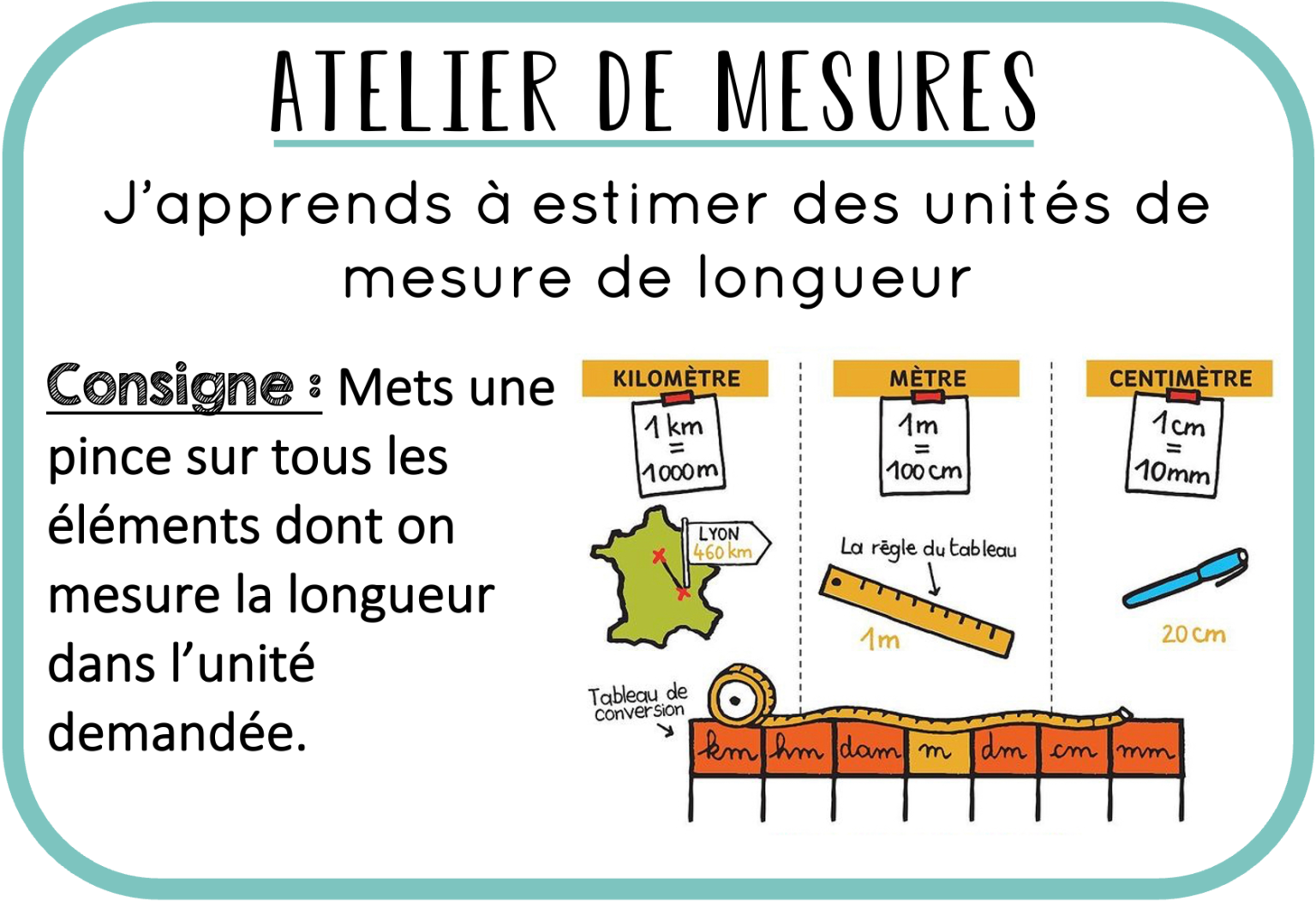 Ateliers Autonomes – Mesures – Les Longueurs